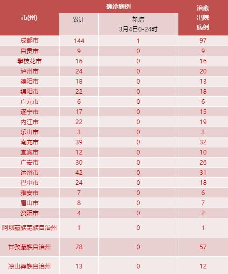 “4日河北疫情速报” 河北1月4日疫情最新数据消息？-第2张图片