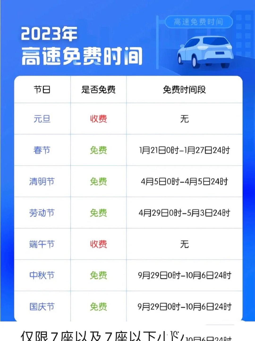 今年劳动节5天假期高速免费〃今年五一劳动节高速是否免费-第2张图片