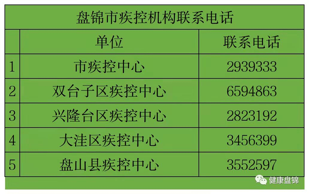 黑龙江哈尔滨新增10例本土确诊-黑龙江省哈尔滨市新冠确诊病例轨迹-第1张图片