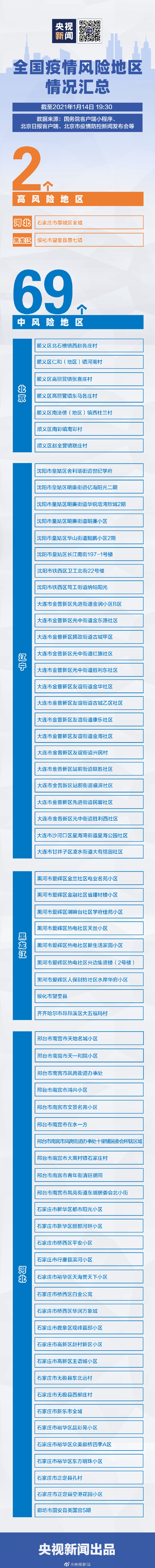 全国近来有41个中风险地区〃全国近来有41个中风险地区的城市-第1张图片