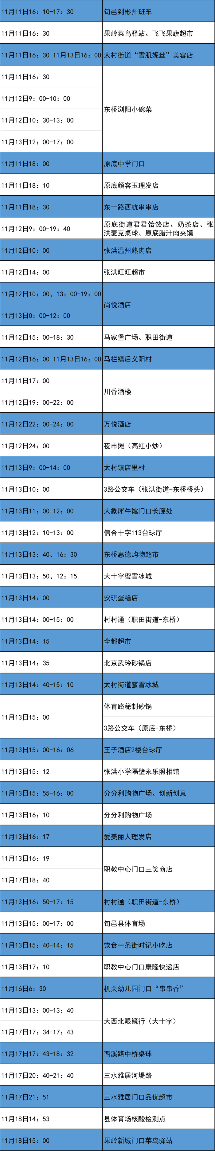 【安徽公布最早感染者基本轨迹/安徽第一例感染者】
