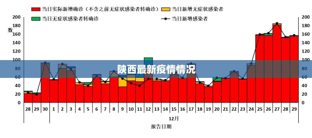 31省区市新增61例本土确诊〃31省区市新增确诊30例 本土17例