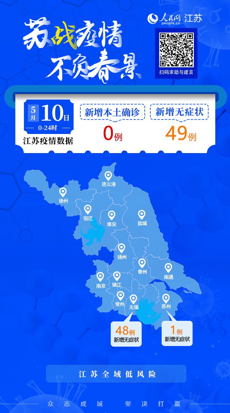 江苏新增本土确诊病例2例-江苏新增本土确诊病例2例最新消息-第1张图片