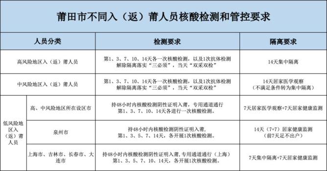 31省份新增本土10例︰(31省份新增本土确诊10例)-第2张图片
