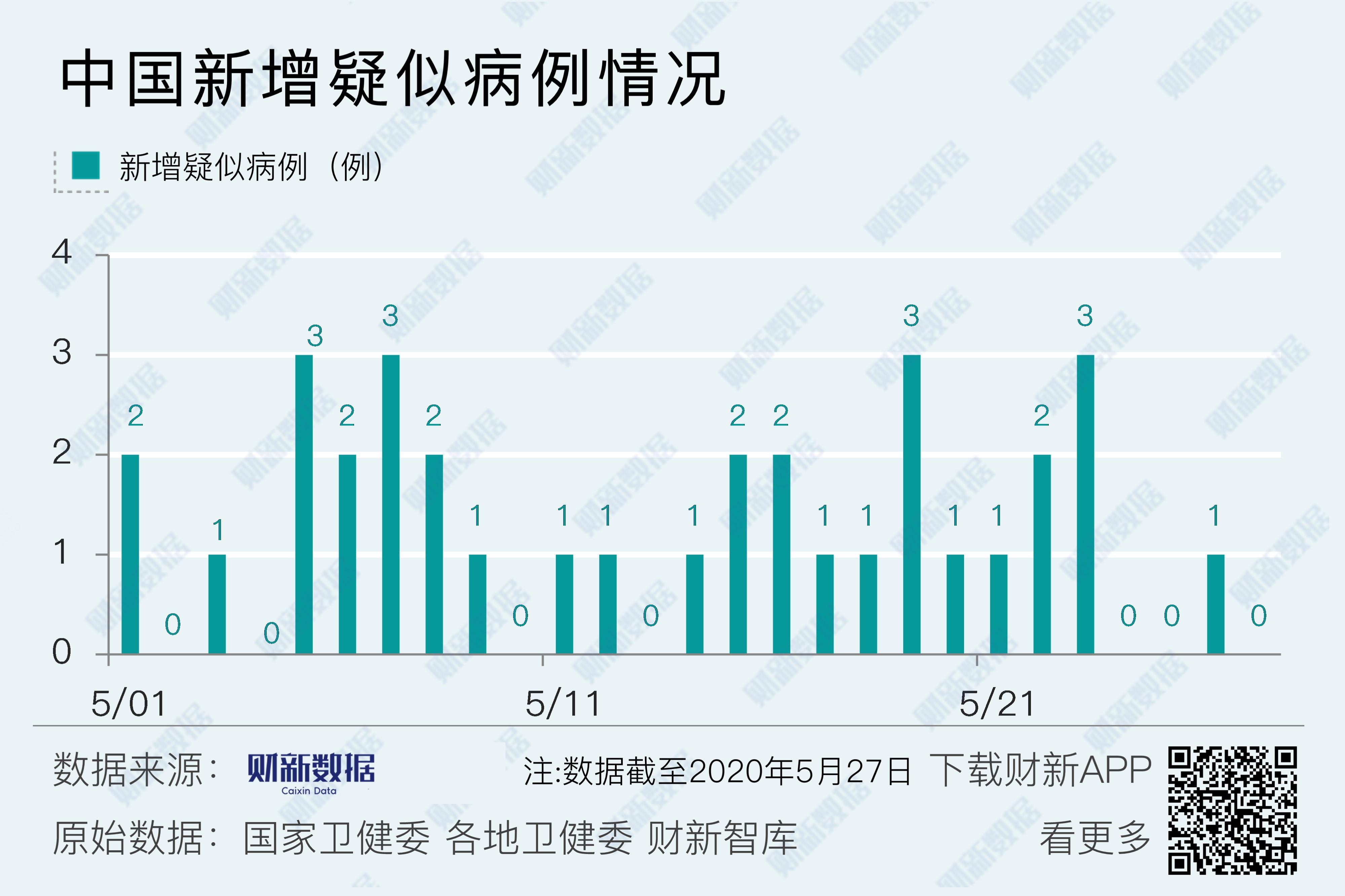 「北京新增27例」〃北京新增确诊27例活动轨迹-第1张图片
