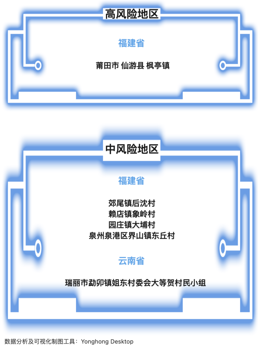 福建疫情,福建疫情是哪一年开始的-第2张图片