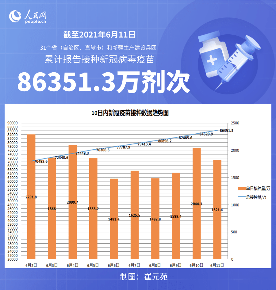 6月份彻底结束疫情-中国疫情6月份能解除吗-第1张图片
