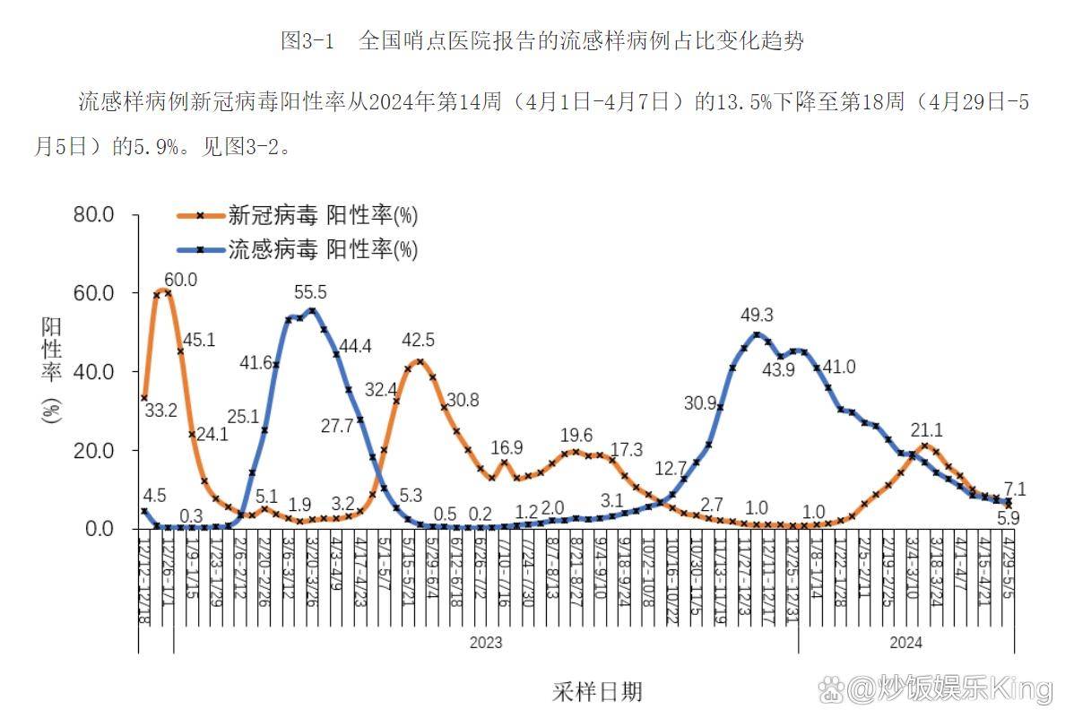 今天最新疫情报告-今天最新疫情新增人数-第1张图片