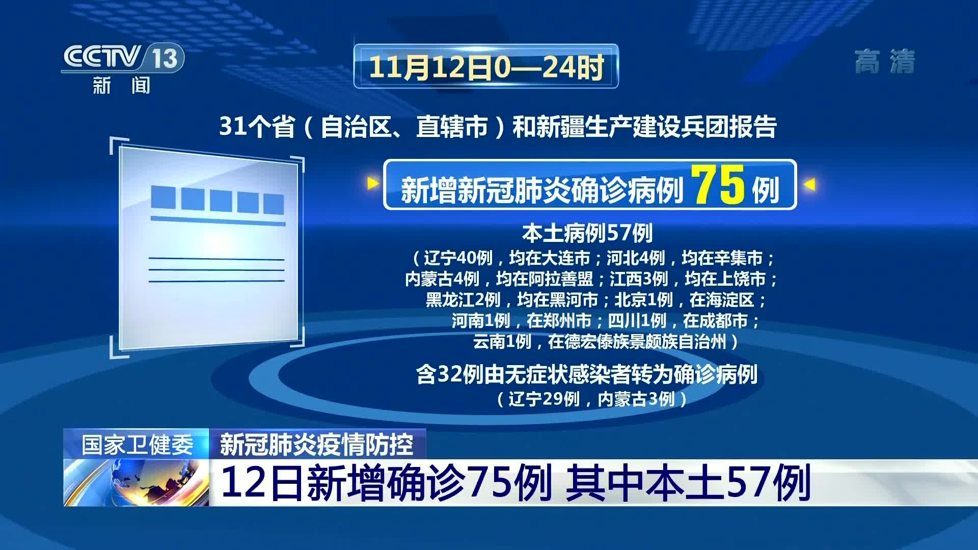 31省区市新增确诊75例.31省区市新增确诊20例8885-第1张图片