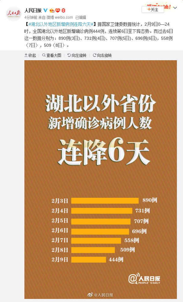 “31省新增确诊16例	” 31省份新增确诊16例 本土8例？-第1张图片