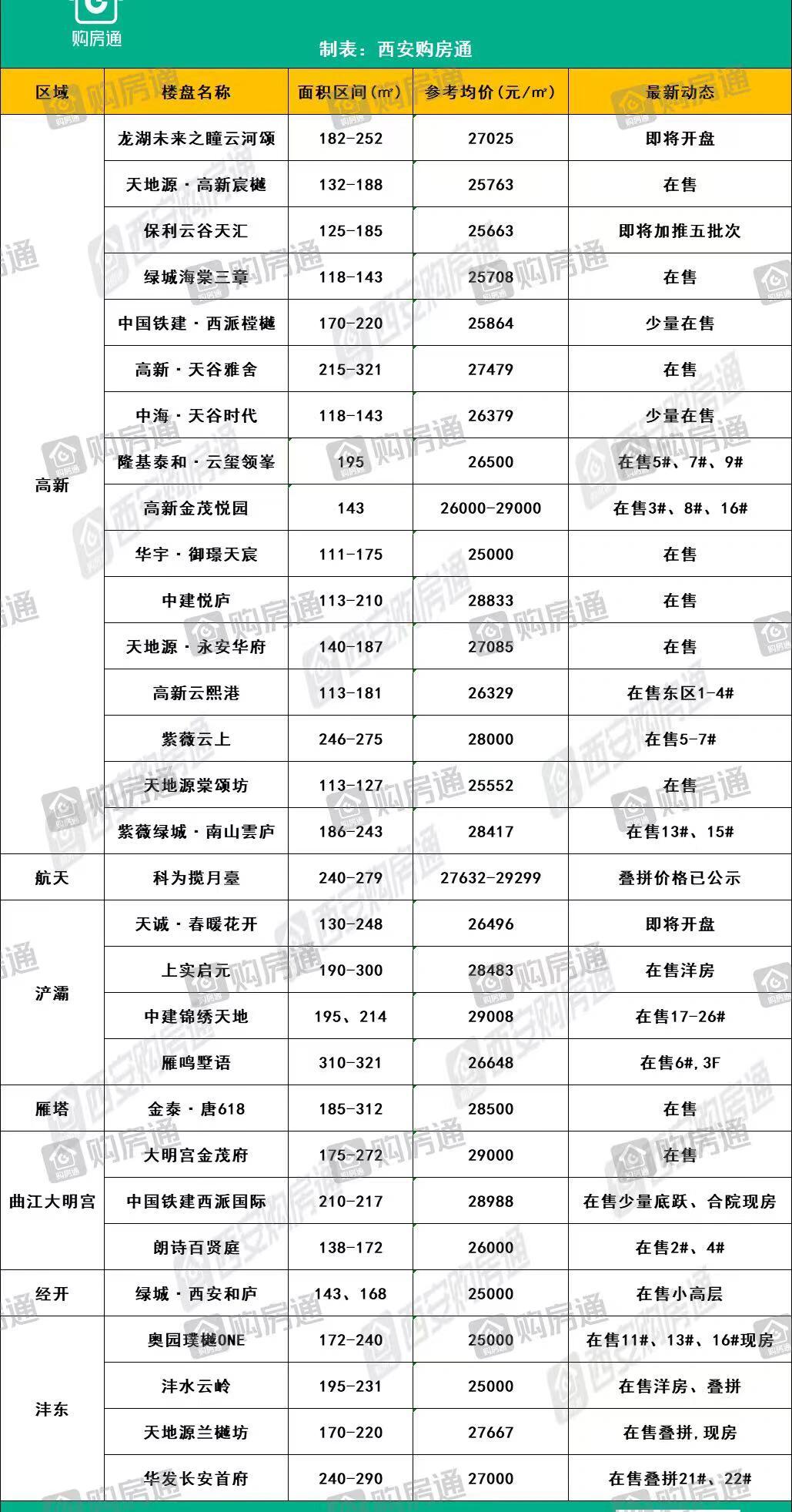 西安低风险地区名单.陕西西安低风险地区-第1张图片