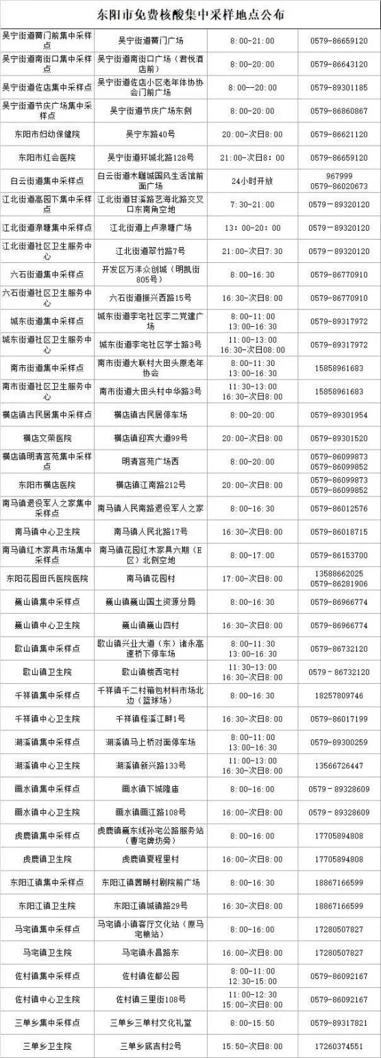 北京丰台通报1例核酸阳性-丰台区阳性轨迹-第1张图片