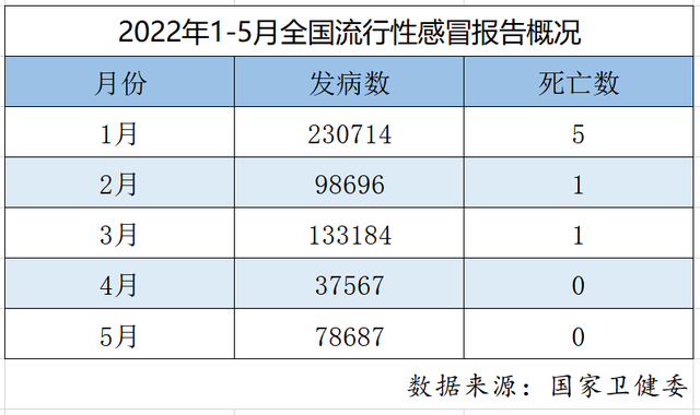 “上海新增死亡病例11例” 上海新增病人？-第2张图片