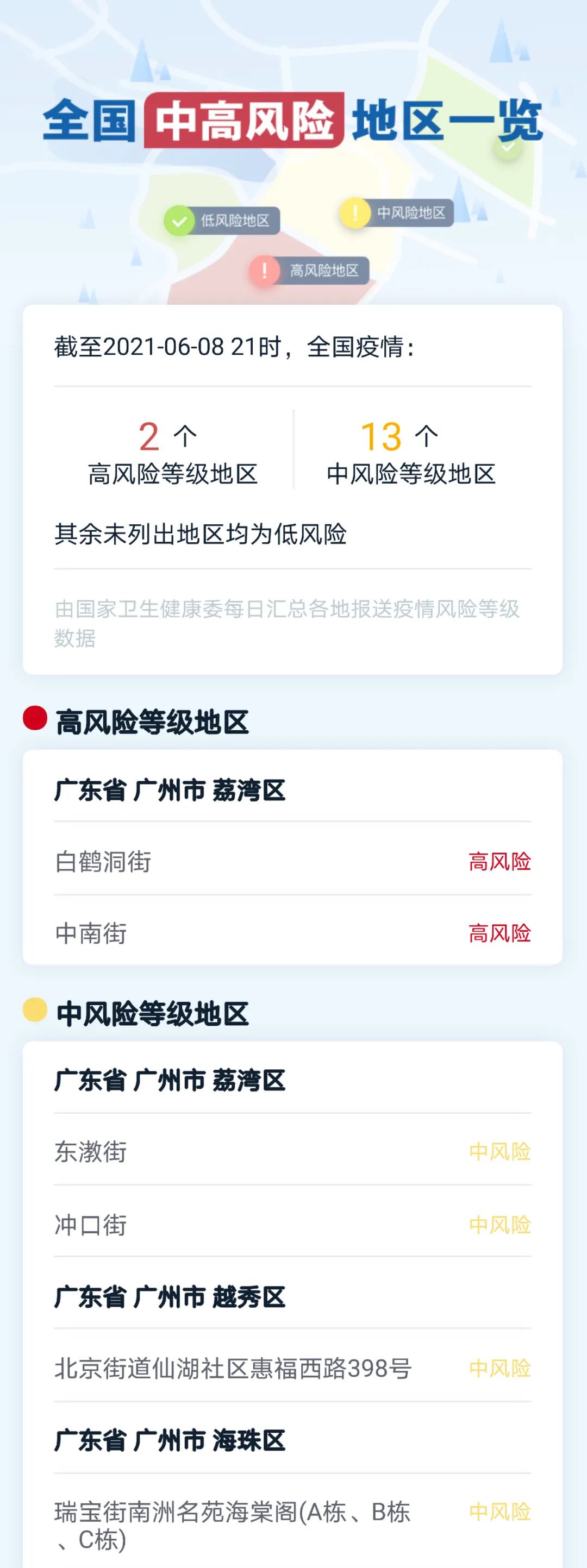 上海是高风险还是低风险地区-上海是高风险地区吗?-第2张图片