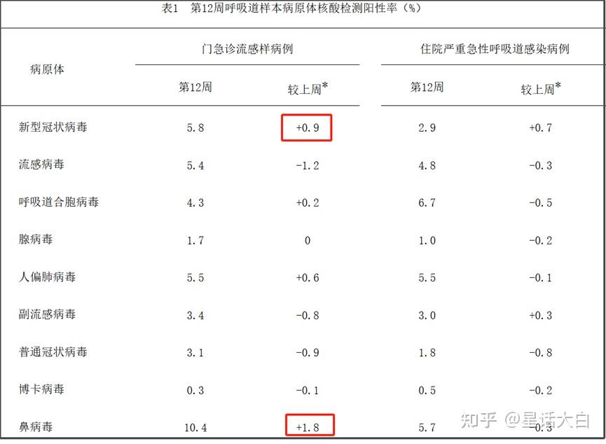 【四川新冠感染情况调查:阳性率超六成/四川新冠确诊】