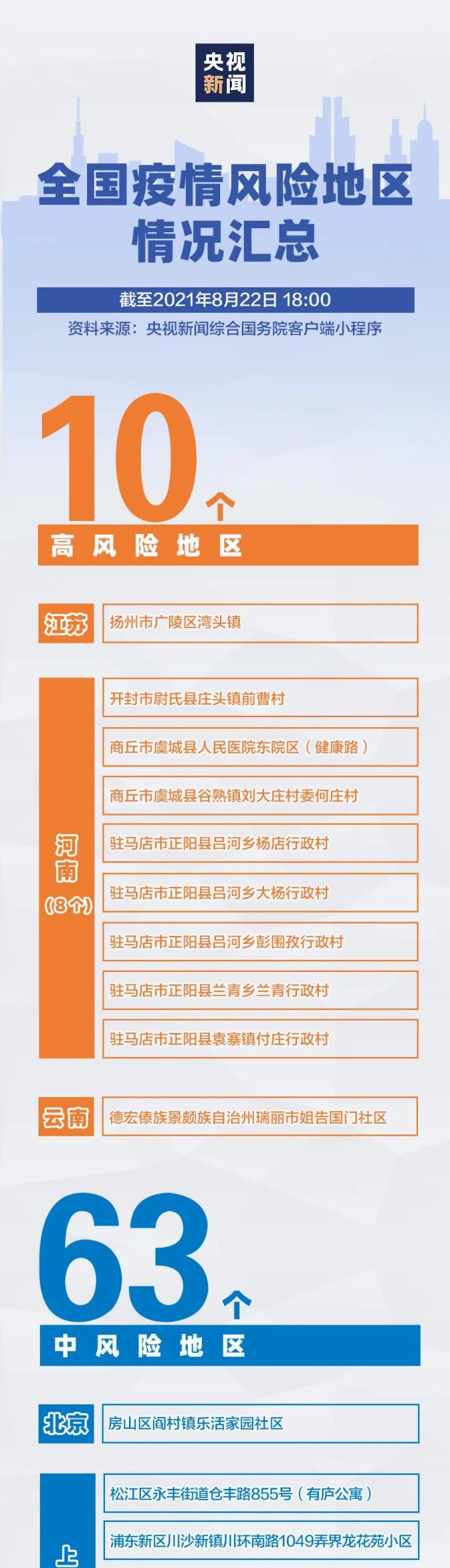 上海新增4个中风险地区,上海宣布中风险地区-第2张图片