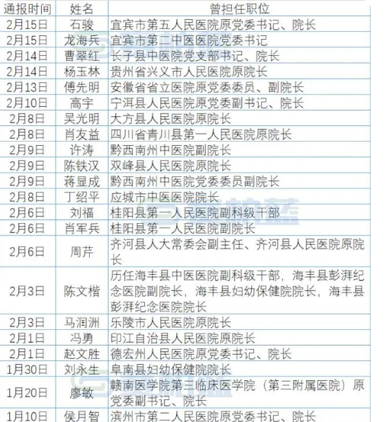 31省区市新增45例确诊病例-31省区市新增确诊52例-第1张图片