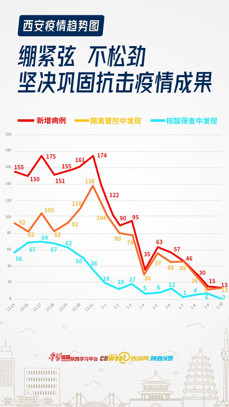 “陕西疫情今日最新情况	” 陕西疫情最新今天的消息？-第2张图片