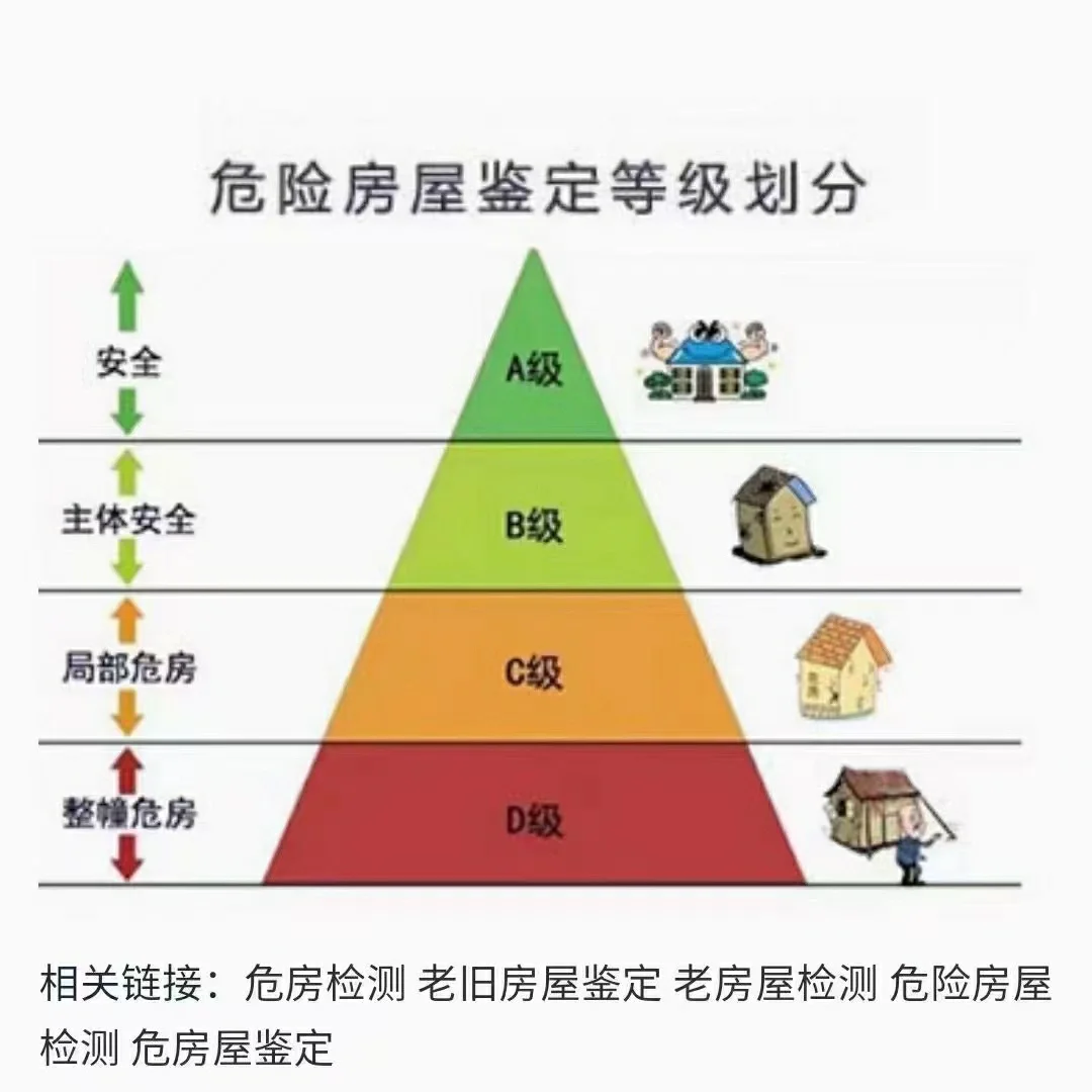 北京风险等级.北京 风险等级