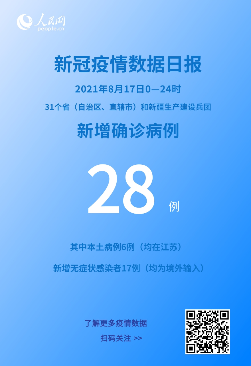 “31省新增确诊17例本土6例在辽宁” 31省新增确诊17例 本土6例在辽宁疫情？-第2张图片