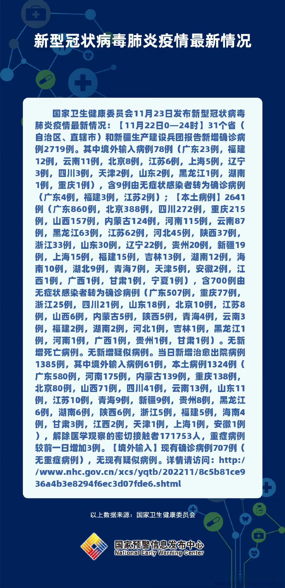 31省份新增本土确诊53例,31省份新增确诊30例本土7例