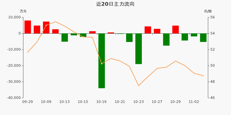 上海连续三天新增超2万-上海连续三天新增超2万人-第1张图片