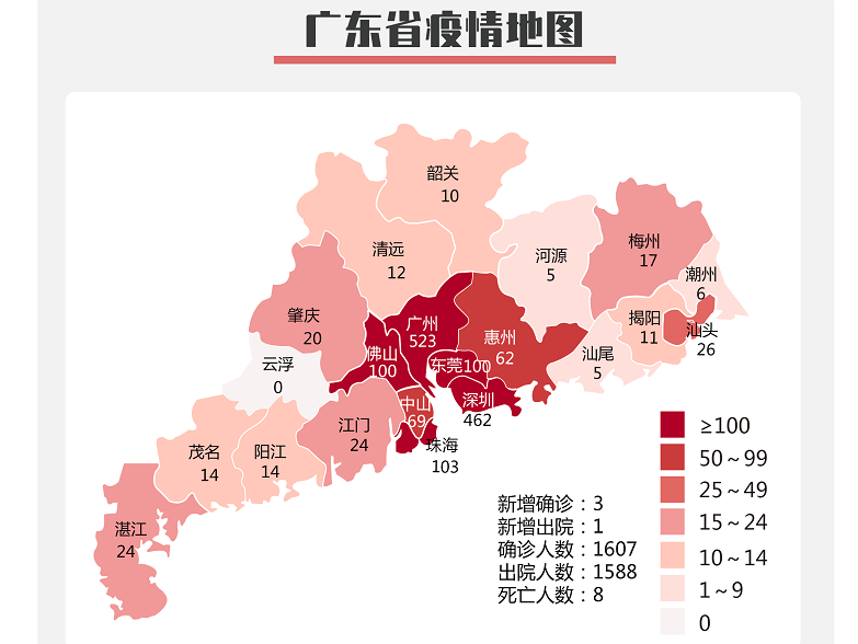 「31省区市新增27例」〃31省区市新增14例