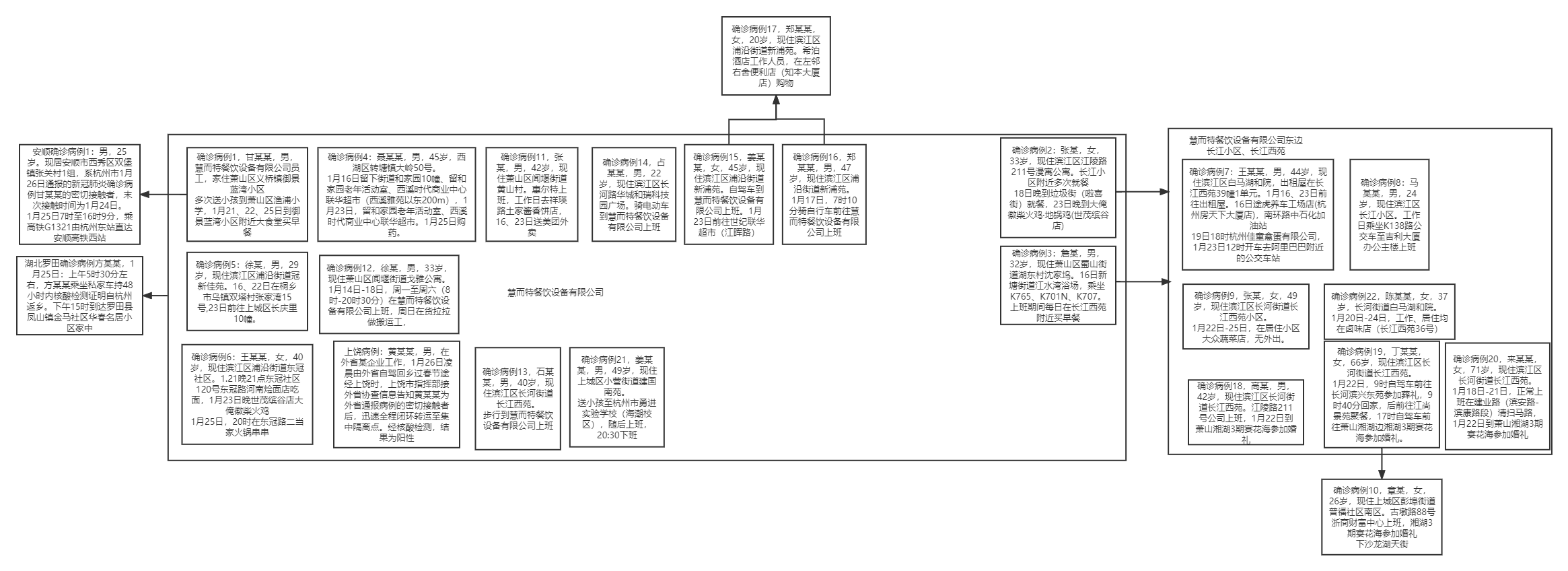 「31省区市新增27例」〃31省区市新增14例-第2张图片