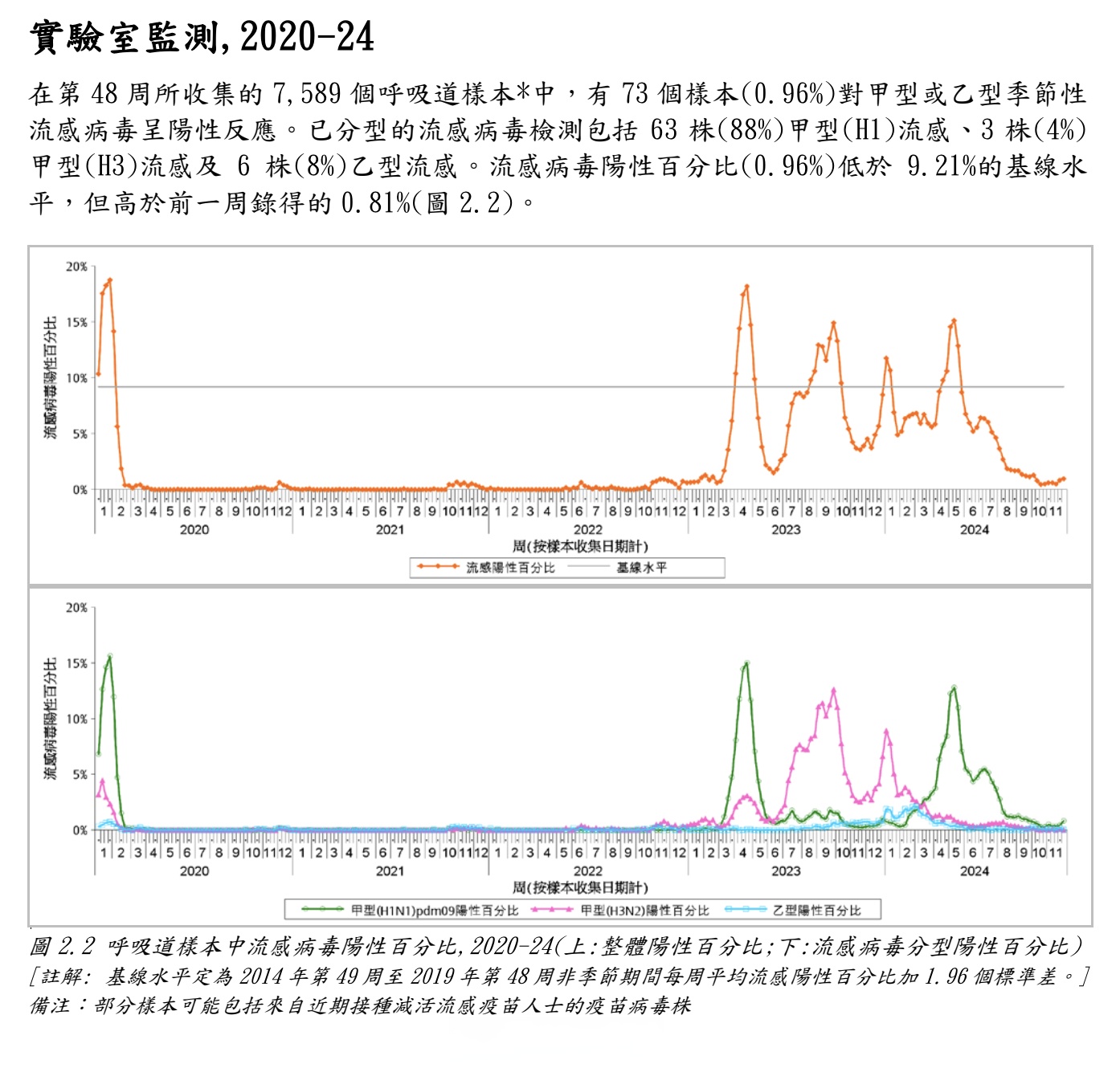 31省份新增13例〃31个省份新增病例-第1张图片