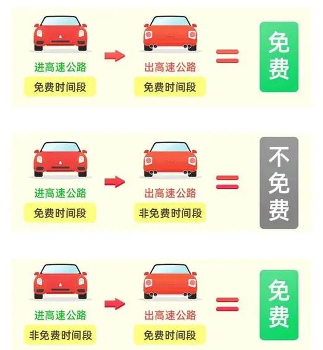 端午节高速公路不免费,端午节高速公路不免费哪些节日免费