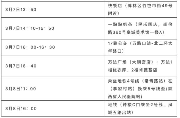 西安新增本土确诊90例,西安新增本土病例活动轨迹