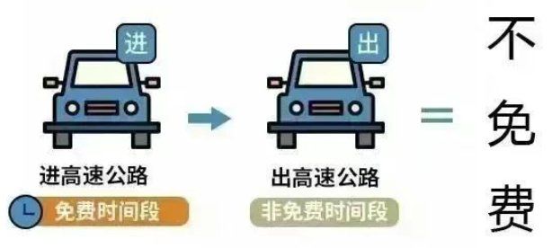 “五一高速公路免费通行时间” 五一高速公路免费通行规则？-第1张图片