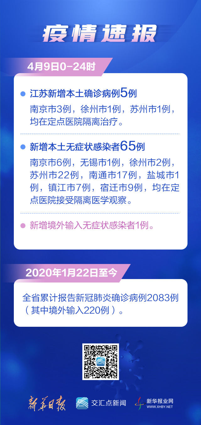 黑龙江新型冠状病毒最新消息.黑龙江新冠疫情最新消息数据-第1张图片