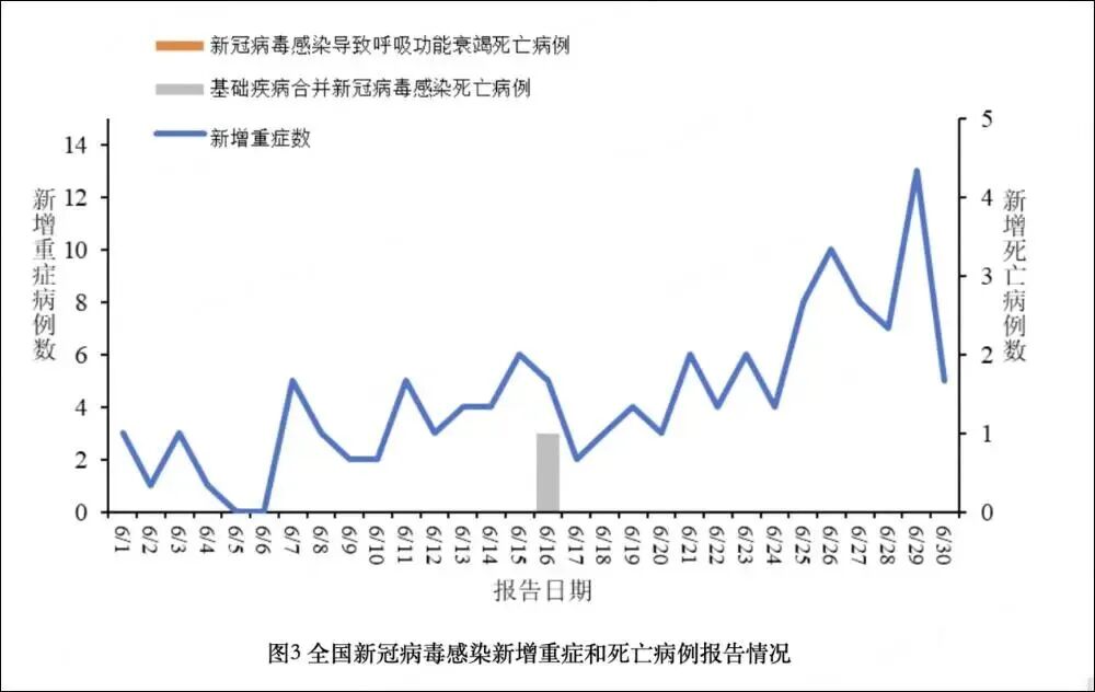 「西安疫情最新公布」〃西安疫情最新公布数据-第1张图片
