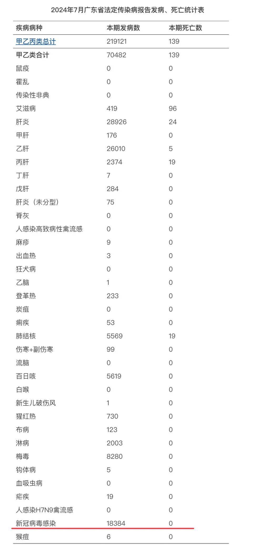 「31省份新增5例本土病例」〃31省份新增本土1例-第1张图片