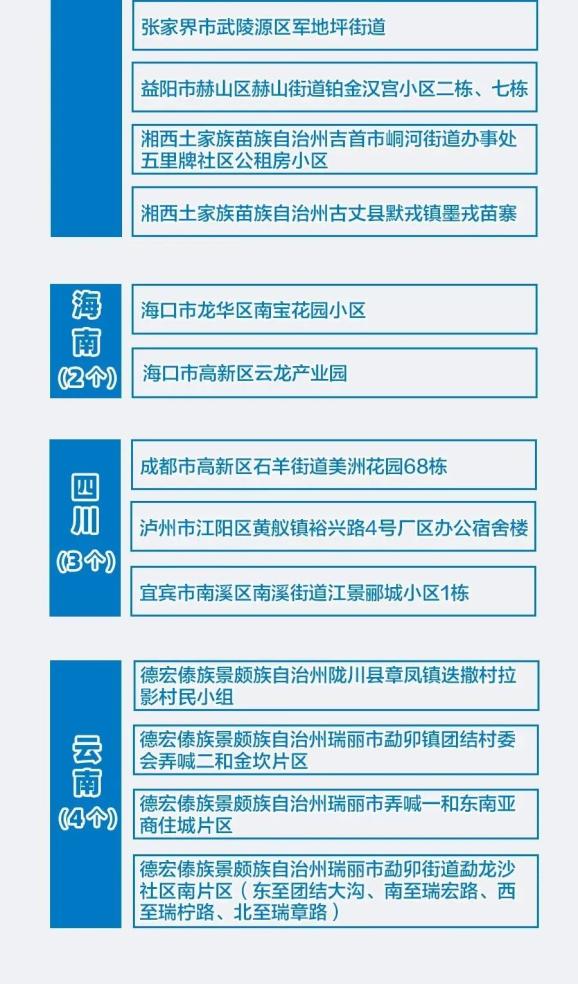 全国疫情风险地区汇总-全国疫情风险区域汇总-第1张图片