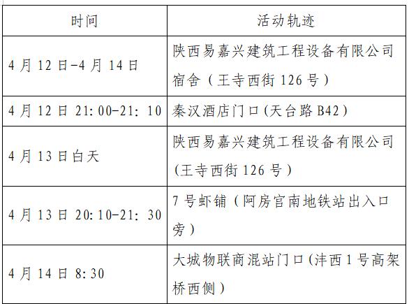 北京丰台公布4例确诊轨迹〃北京丰台区昨日新增1例确诊-第2张图片