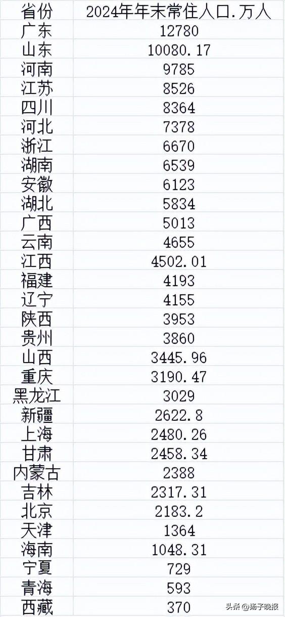 【31省份新增102例本土/31省新增109例 其中本土93例】-第2张图片