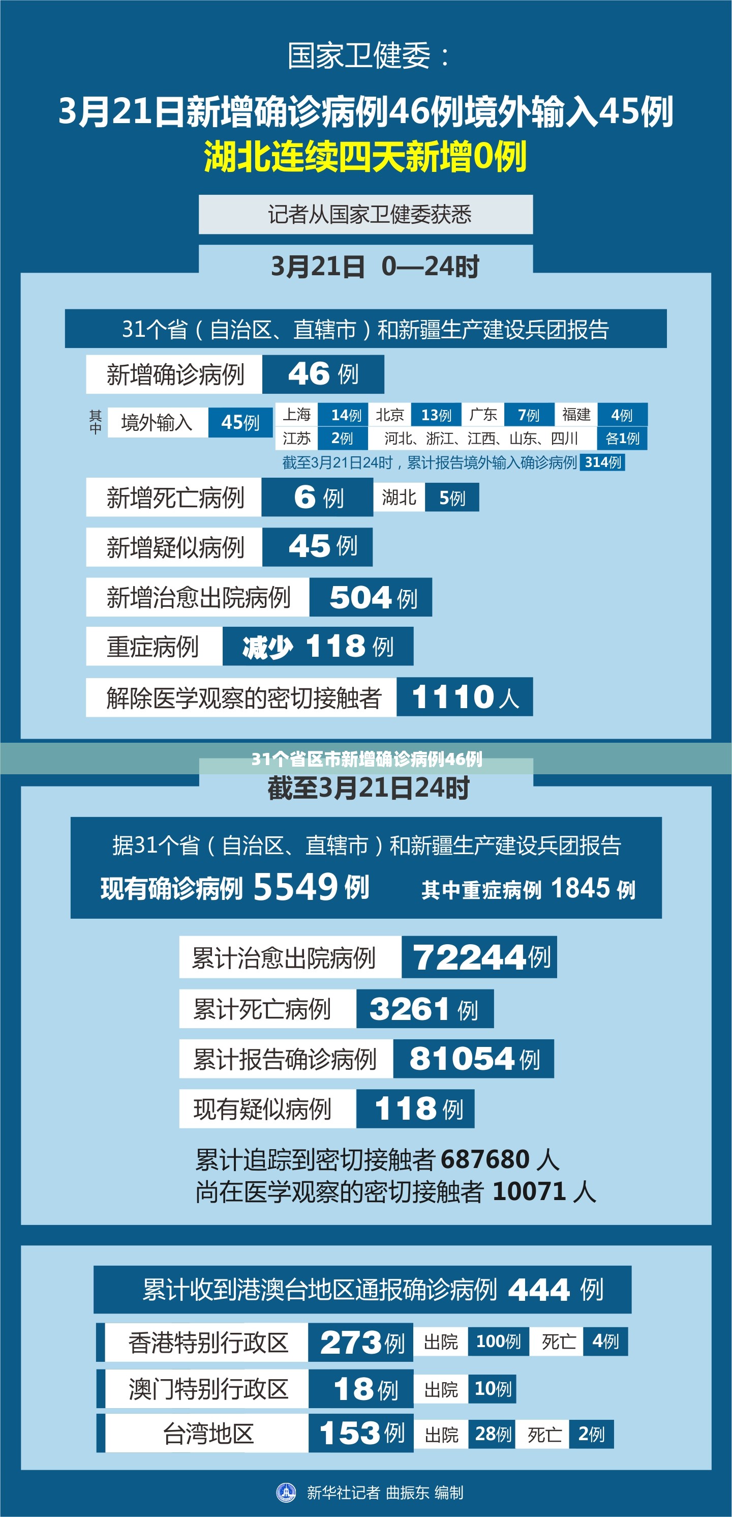 河南省新增本土确诊病例3例-河南省新增确诊病例1例-第2张图片