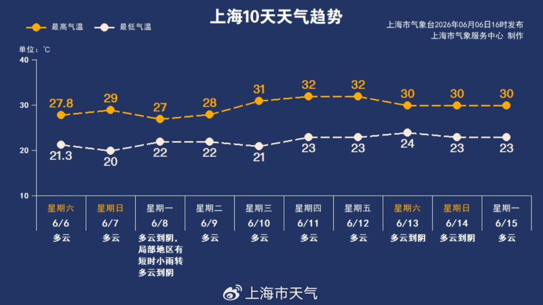 上海最新疫情今天.上海最新疫情今天通报-第1张图片