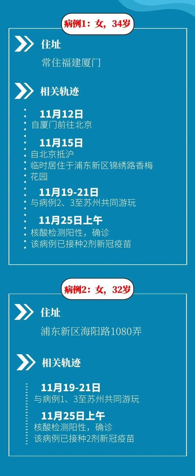 江苏新增本土确诊11例〃江苏新增本土确诊病例1例!-第1张图片