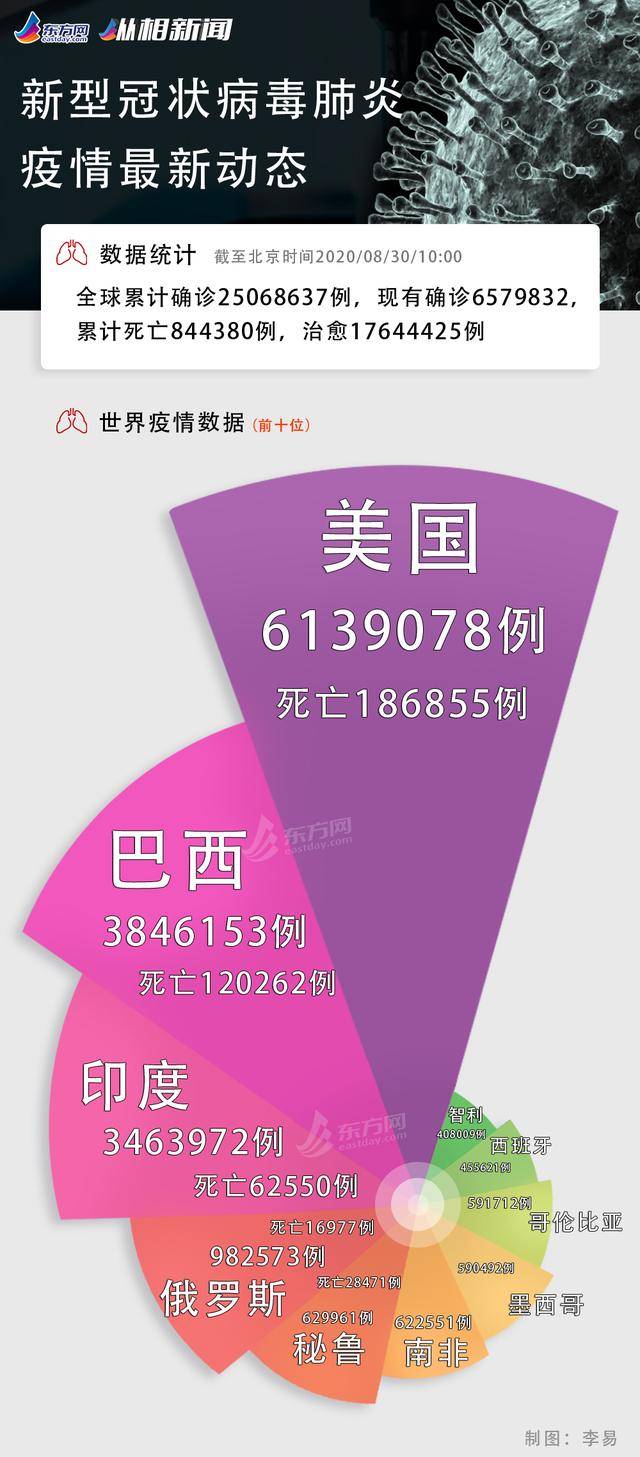 大连的最新疫情情况.大连最新疫情分布情况-第2张图片