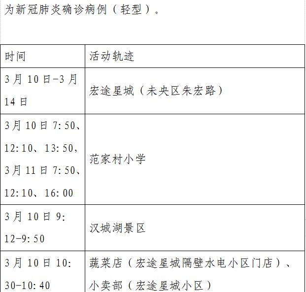 “上海疫情最新消息3月20日” 上海疫情新增3？-第2张图片