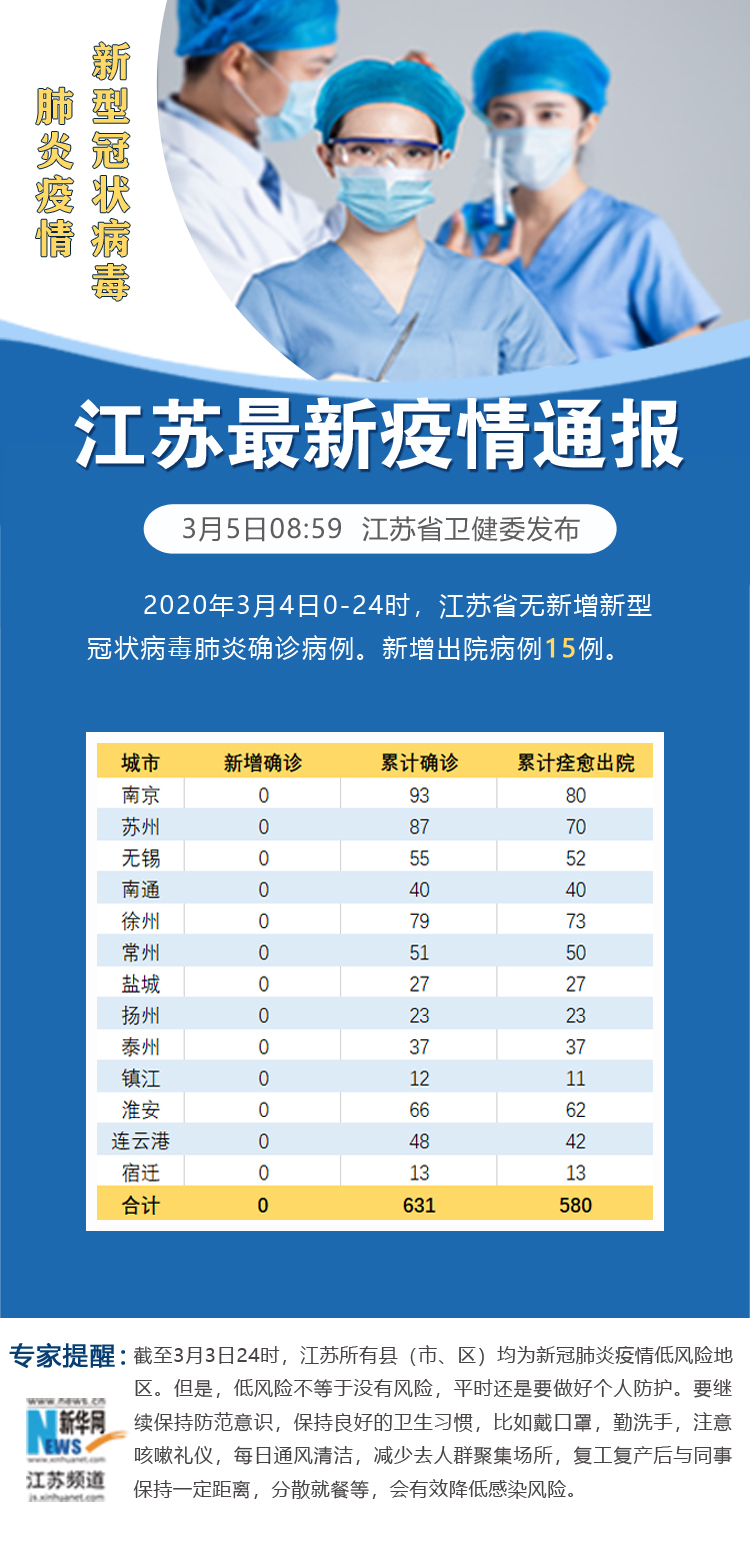 江苏新增本土确诊病例3例︰(江苏新增本土确诊病例3例是哪里的)-第2张图片
