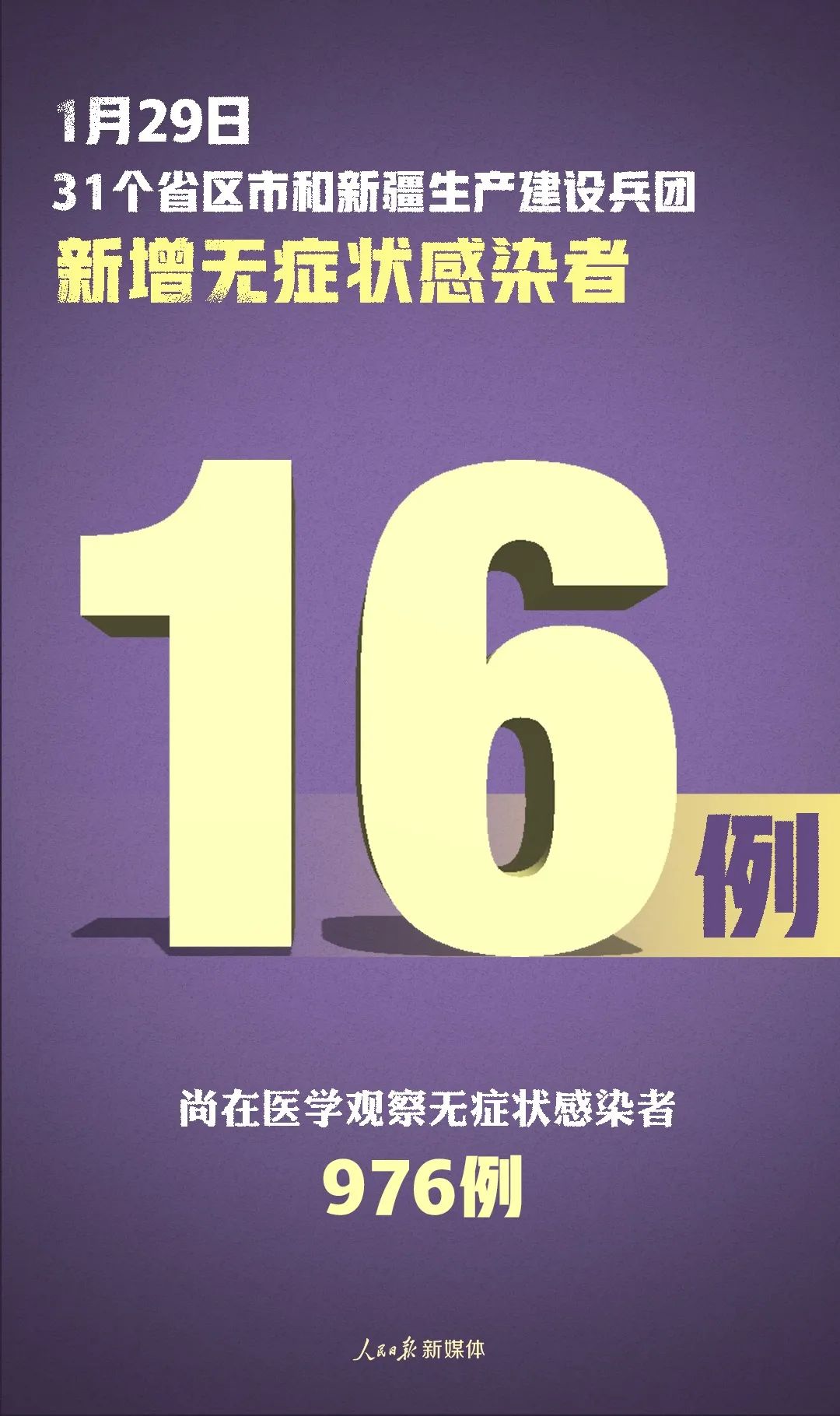 31省份增本土确诊80例内蒙古46例,新增本土病例内蒙古-第1张图片