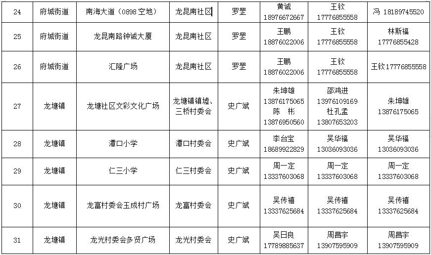 “多地核酸采样服务调整	” 核酸检测采样服务点是什么意思？-第1张图片