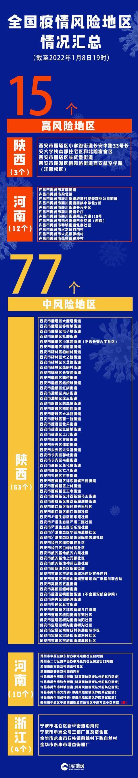 西安疫情的最新消息〃西安疫情最新疫情-第2张图片