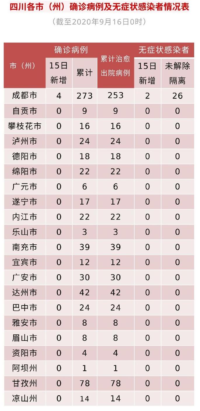 31省区市新增4例境外输入,31省区市新增6例均为境外输入-第1张图片
