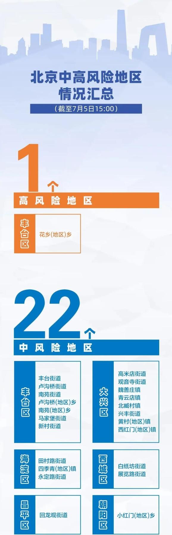 郑州一地调为高风险〃郑州1地升为高风险3地中风险-第2张图片
