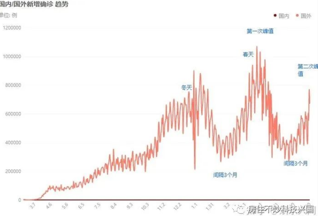 上海已开始二次感染︰(上海已开始二次感染疫情)-第1张图片